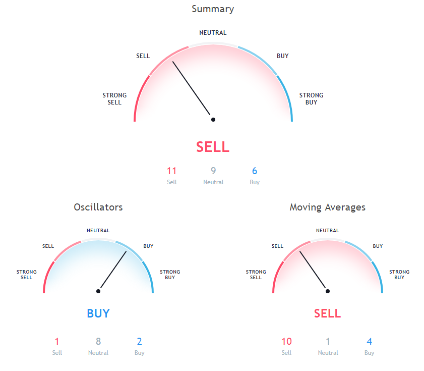 ETH Price Analysis